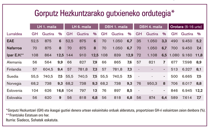 Tabla